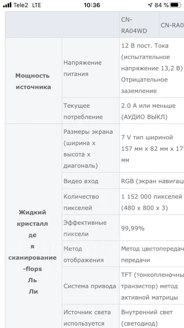 Panasonic CN-RA04WD ����
