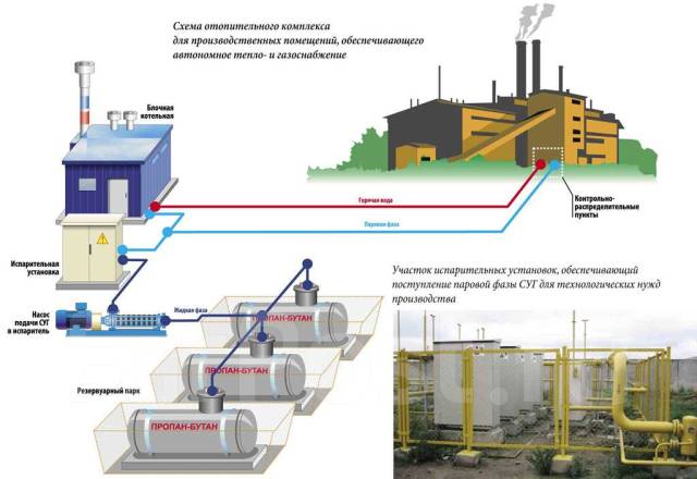 Проект газификации, газоснабжения частного дома. Схема автономного отопления дома