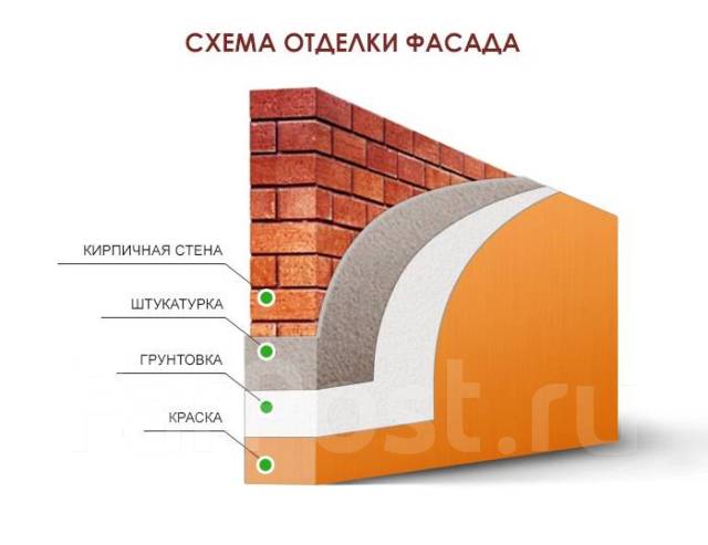 штукатурка для наружных работ по кирпичу