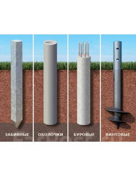 Бурение скважин пневмоударным способом