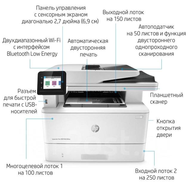Hp laserjet pro mfp m428fdw. мфу hp laserjet m428fdn. дисплей мфу hp m428. M428fdn сканирование. Hp laserjet pro mfp 428 fdn.