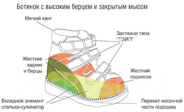 Как выглядит ортопедическая обувь для детей
