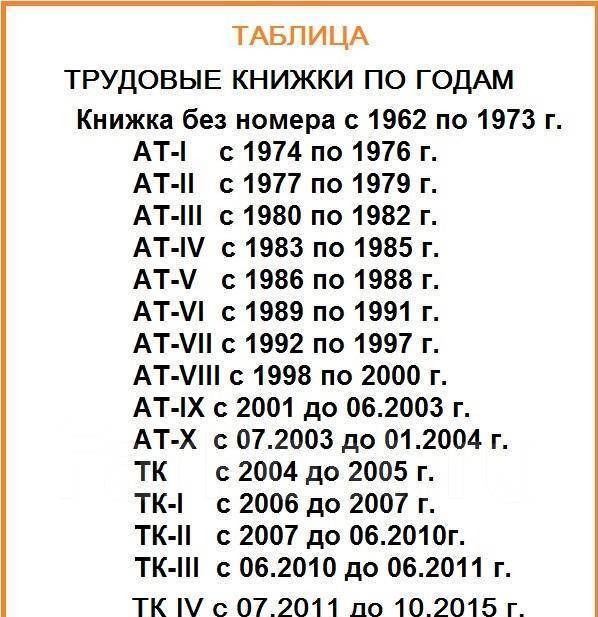 Как выглядит номер трудовой