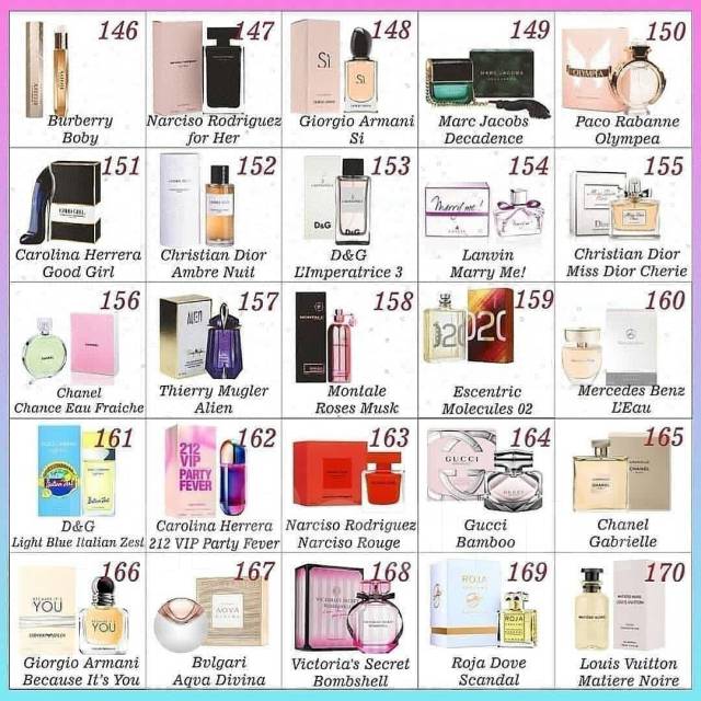 Essence карта ароматов