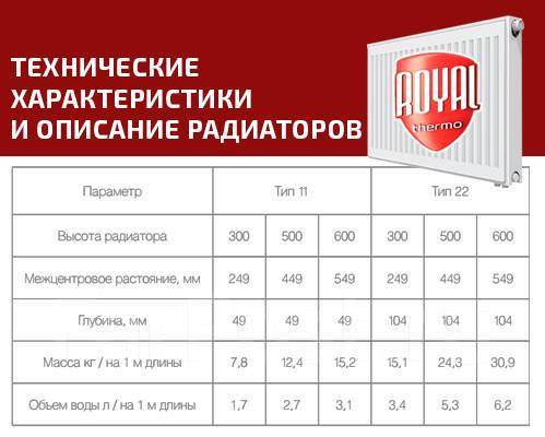 Таблица стальных радиаторов тип 22 Радиатор панельный Royal Thermo Compact C22-500-400 белый, новый, в наличии. Цен