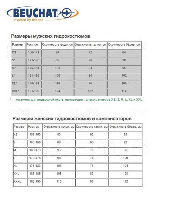 Купить BEUCHAT ELITE 1.5 мм, голый гидрокостюм для …