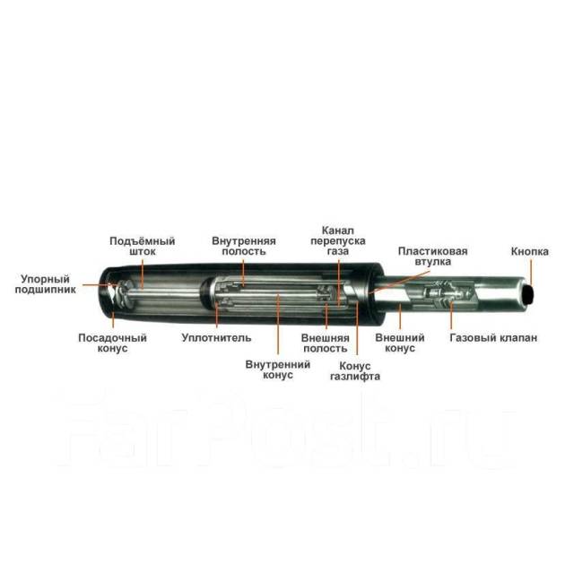 Система газлифт для кресла