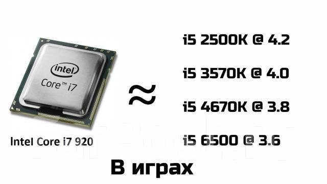 Процессор i7 сколько ядер и потоков