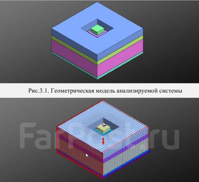Экспертиза фундамента геотехнический расчет в Артеме