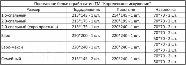 5 спальный комплект размеры. Стандартный 1. Стандартный размер полуторной простыни. Размеры постельного белья 2-х спального стандарт. Стандартный 1.