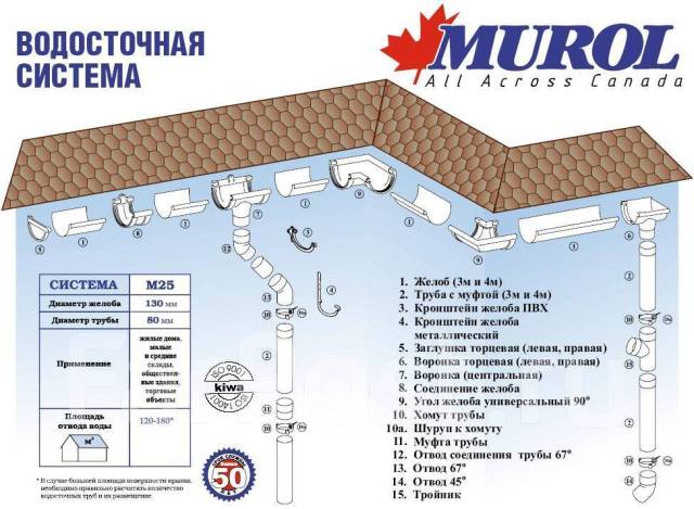 Murol водосточная система схема сборки