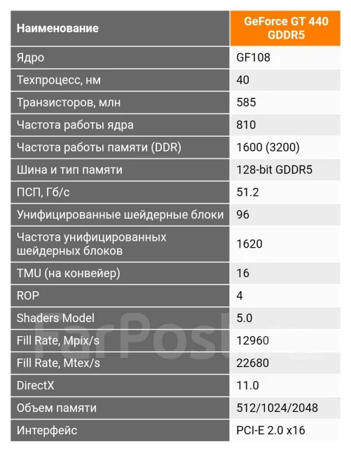 GeForce GT 440 ����