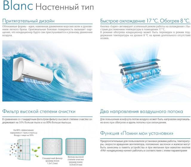 Инверторный кондиционер Midea Blanc Msmaau-07HRDN1 на 20 кв. м, 20 м² ...