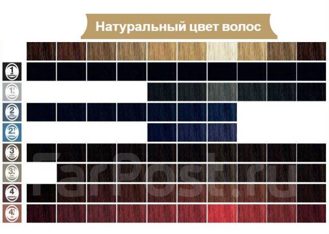 Таблица цветов волос по номерам