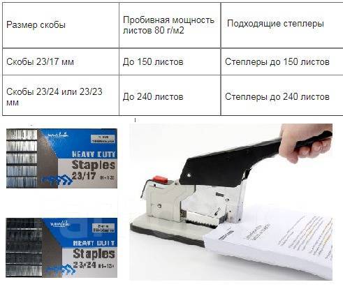 Скобы 23/17 для степлера, в наличии. Цена: 40₽ во Владивостоке