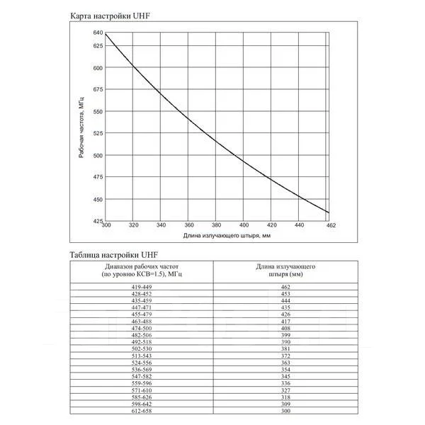 ������������� ������� Anli WH-14M ����