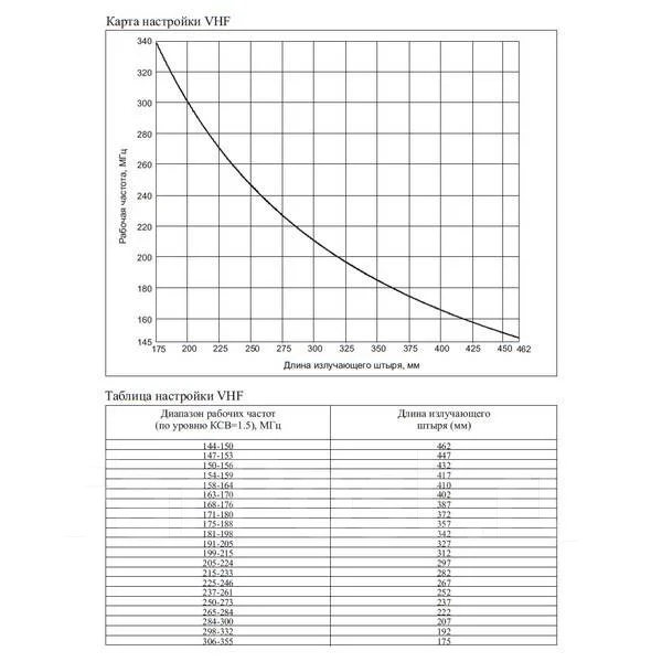 ������������� ������� Anli WH-14M ����