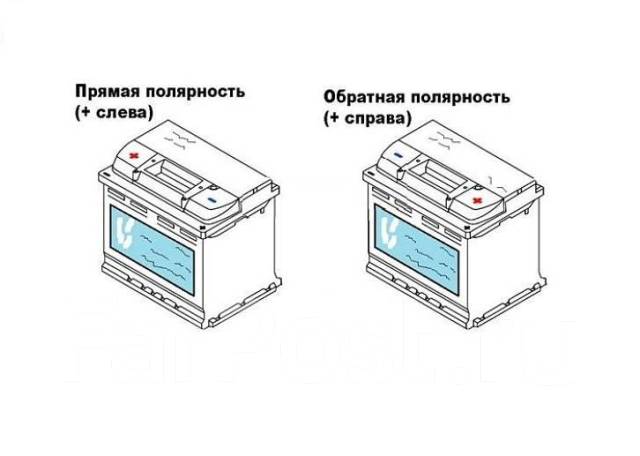 Расположение клемм на аккумуляторе прямой и обратной