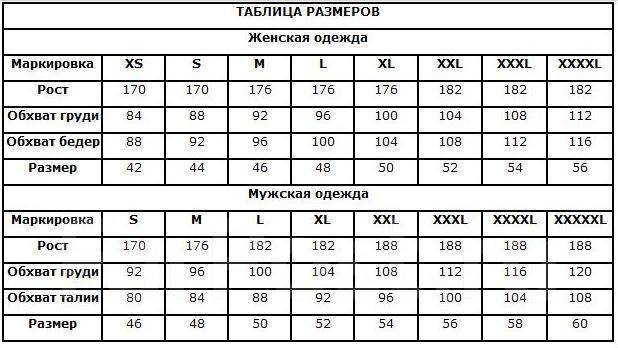 Рост и вес мужской таблица размеров