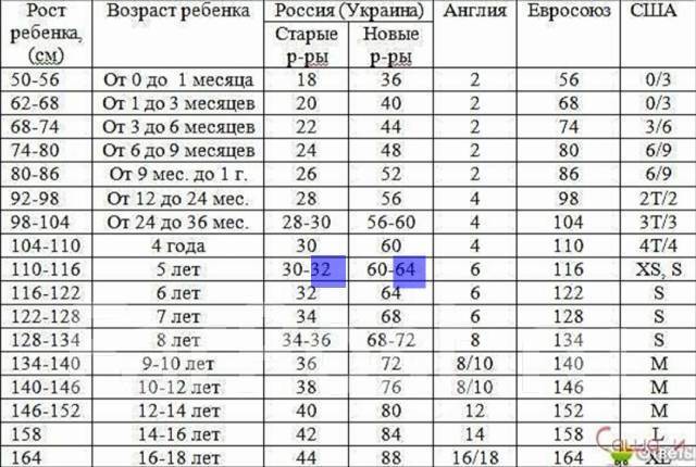 Рост 122 на какой возраст девочка. Рост 110-116. Размер 110-116. Детский размер 122-128. Размер 110-116 на какой Возраст мальчика.