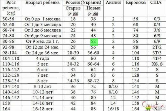 Размеры детско одежды