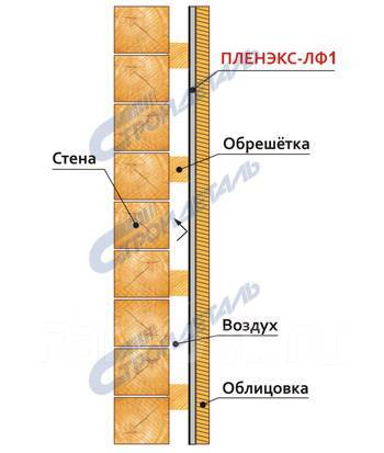 Самоклеящаяся отражающая теплоизоляция "Пленэкс", толщ. 10 мм, в ...