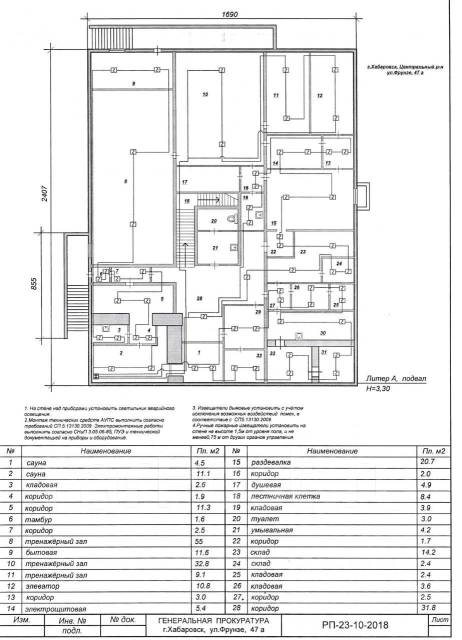 Проектирование систем безопасности при строительстве и ремонте ...