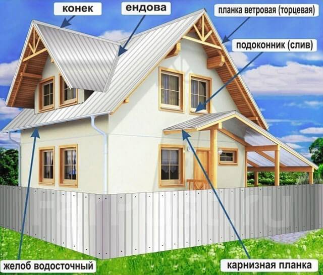 Доборные элементы для кровли из профнастила - Кровля и водосток в Артеме