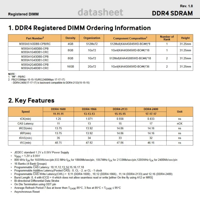 DDR4. ����