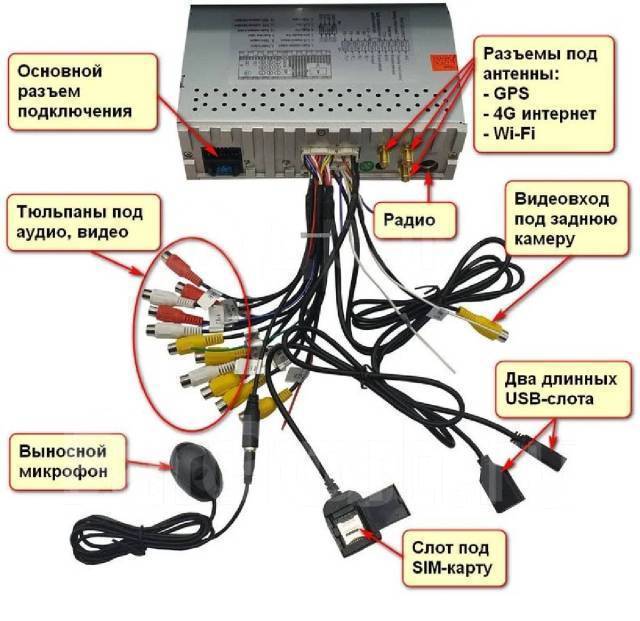 распиновка штатной магнитолы toyota rav4 | Дзен