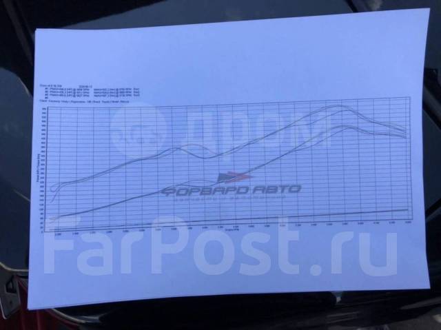 Твин турбо кит CT20GTX TwinTurbo 450-480лс купить в Смоленске по цене ...