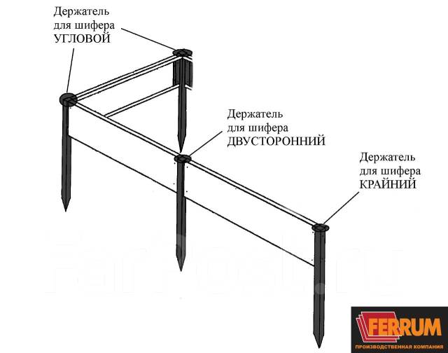 Грядки из шифера — особенности, способ изготовления, полезные советы