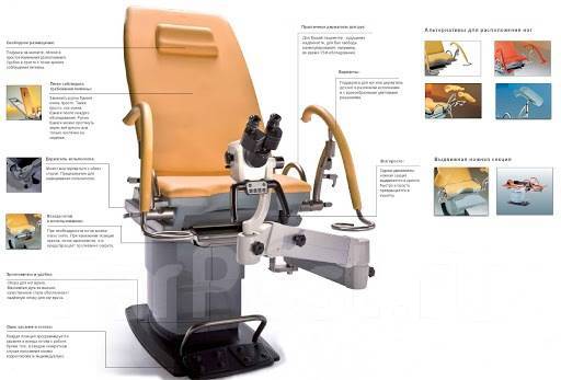 Atmos chair 41 gyne гинекологическое кресло