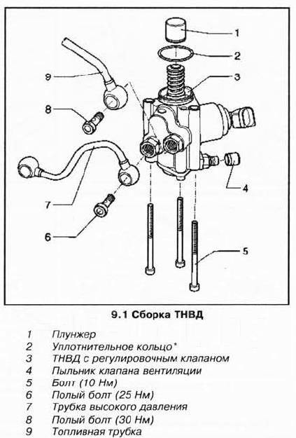 Фольксваген пассат 2007г двухлитровый как снять тнвд