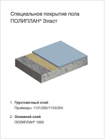 Покрытие для пола полиплан 1003