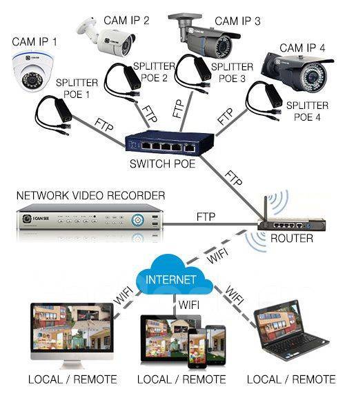 Частник: Монтаж слаботочных систем, Электрик, Электромонтажник во ...