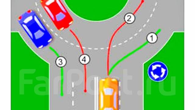 Обучение вождению. Инструктор. Учебные маршруты. Категория \"В\" \"Автомат ...