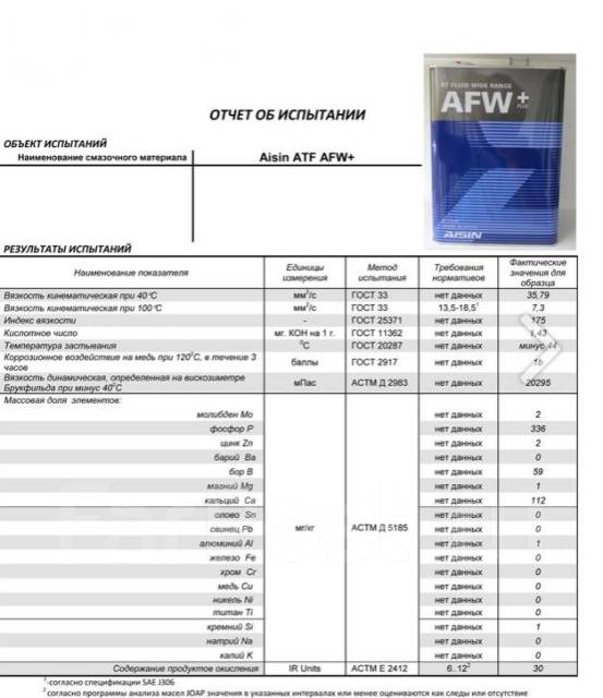 Atf afw. AISIN atf6004 Применяемость. AISIN AFW Plus допуски. AFW+ AISIN Применяемость. ATF AISIN AFW+4 L.