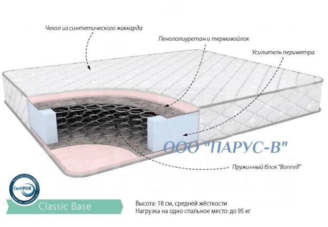 Hareid хареид пружинный матрас