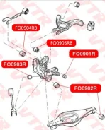 ����������� ��������� ������� ����������� �������� ������ (OUT) VTR FO0905RB FO0905RB ����