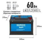 Nordix. 60��.�., L2, 680��., ��������, ������������ ����� ����