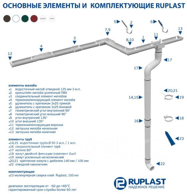 Схема водостока для крыши пластиковые