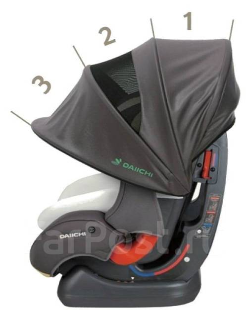 Скидки на автокресла