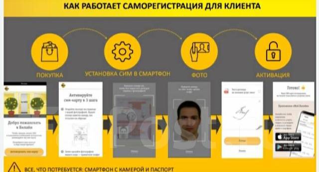 Сим карта за 100 рублей билайн