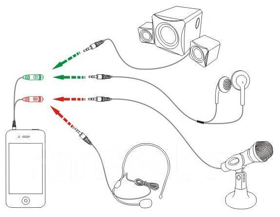 Как подключить две пары bluetooth наушников Кабель соединительный 3.5 mm jack (Male) - 3.5 mm jack (Female)* 2шт, новый, в н