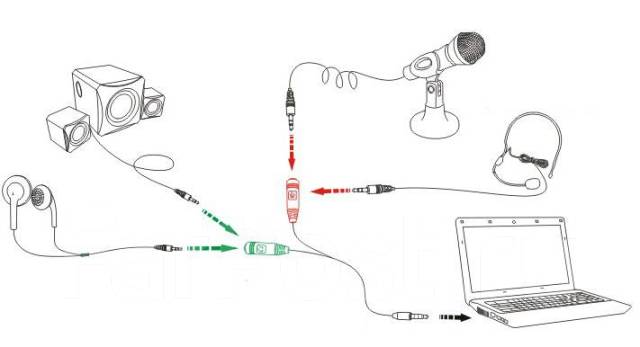Как просто подключить наушники Кабель соединительный 3.5 mm jack (Male) - 3.5 mm jack (Female)* 2шт, новый, в н