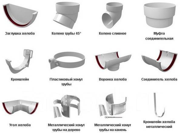 Наконечник универсальный из пвх для водосточных систем диаметр 100 мм фото