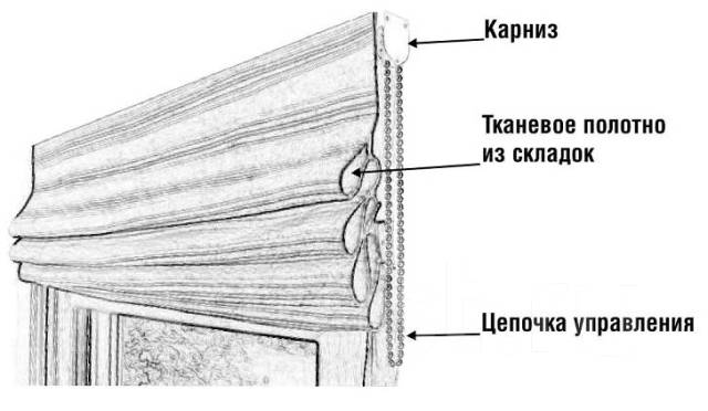 Римская штора рисунок