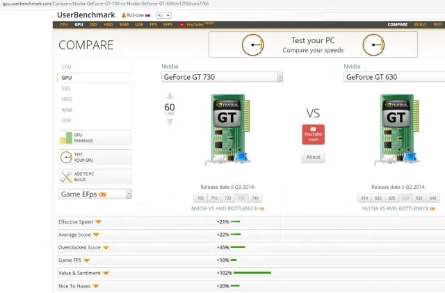 GeForce GT 730 ����
