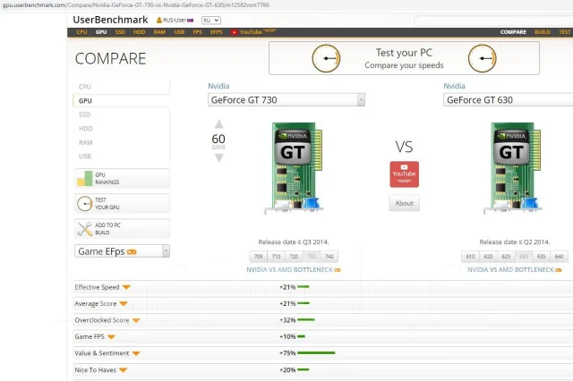 GeForce GT 730 ����